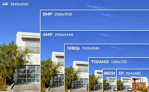 Image result for 7MP vs 8MP
