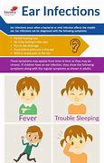 Image result for Ear Infection for Kids