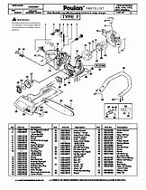 Image result for Poulan Wild Thing Chainsaw Manual