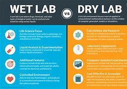 Image result for Dry Lab Work