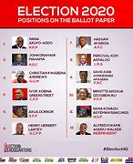 Image result for Election List