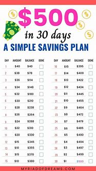 Image result for Save a Dollar a Day Chart