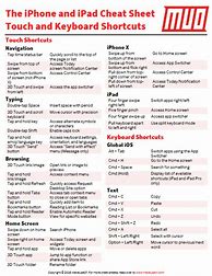 Image result for iPhone 6 Plus Cheat Sheet