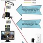 Image result for Security Camera Direct to TV