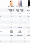 Image result for Samsung Galaxy 8 Phones Comparison Chart