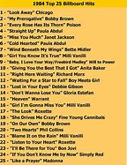 Image result for 1984 Music