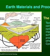 Image result for Earth Materials Science