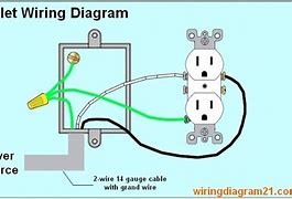 Image result for Electrical Outlet Wiring Diagram
