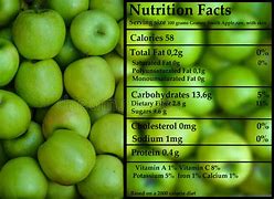 Image result for Green Apple Nutrients