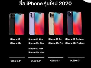 Image result for iPhone 12 Feature List