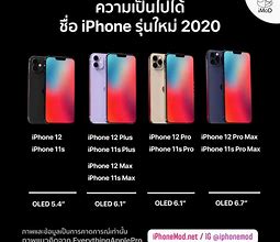 Image result for iPhone 12 Pro vs Ipone 11 Pro Max