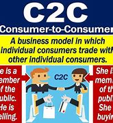 Image result for Consumer-To-Consumer