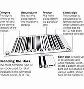 Image result for How Do Barcodes Work