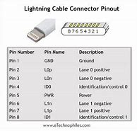 Image result for Lightning Plug Audio Pinout