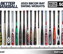 Image result for World's Cooleist Bats Baseball Mettle