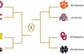 Image result for College Football Playoff Bracket