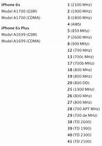 Image result for Difference 6 vs iPhone 6s