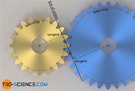 Image result for Involute Gear Design