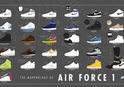 Image result for Archive Air Force 1