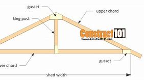 Image result for 12X16 Shed Truss