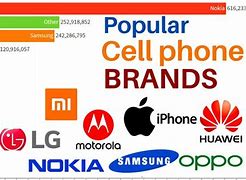 Image result for Cell Phone Brand Names