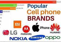 Image result for All Brands of Phones