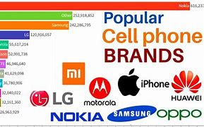 Image result for All Cell Phone Brands