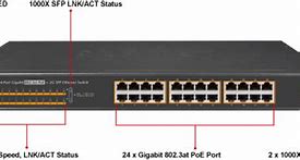 Image result for Wireless Area Network