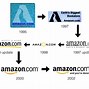 Image result for Old Amazon App Logo