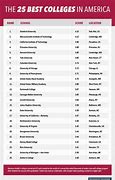 Image result for Top 25 Colleges in the Us