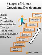 Image result for Growth Development Stage