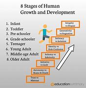 Image result for Programmed Aging Theory