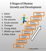 Image result for Growth in Humans