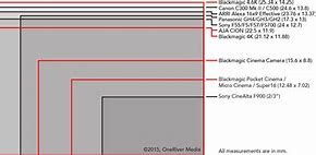 Image result for Galaxy S4 CMOS Sensor Size