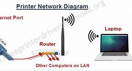 Image result for Lan Cable to Sharp Printer
