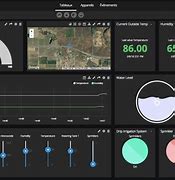 Image result for Iot Dashboard