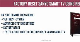 Image result for Sanyo TV Reset Button