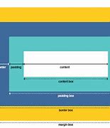 Image result for Content Box in CSS