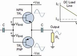 Image result for What Is Class AB Amplifier