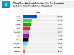 Image result for Enterprise Operating System Market Share