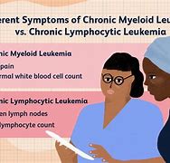 Image result for Types of Leukemia