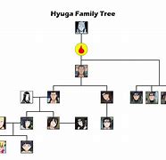 Image result for Shinkenger Family Tree