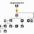 Image result for Naruto Character Family Trees