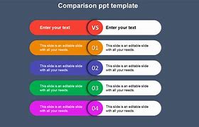 Image result for Three Photo vs Template