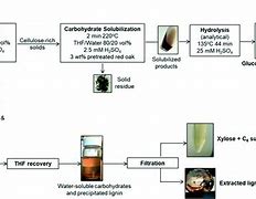 Image result for CFB Boiler Process Flow Diagram