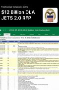 Image result for IP Plus Dla Jets Proposal