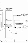 Image result for X64 Architecture