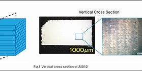 Image result for 3D Printing Cross Section
