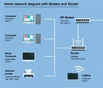 Image result for Home Network Examples