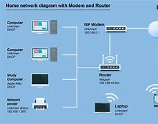 Image result for Home Wi-Fi Network